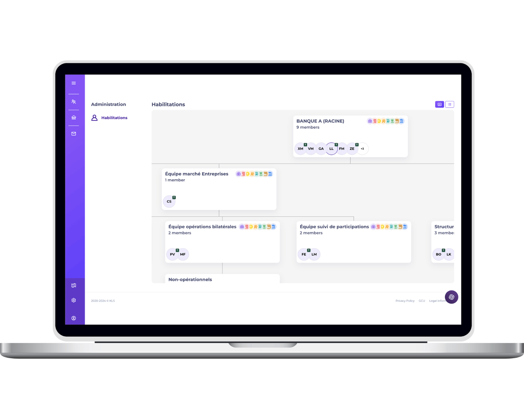 Built-in collaboration _ organigramme FR