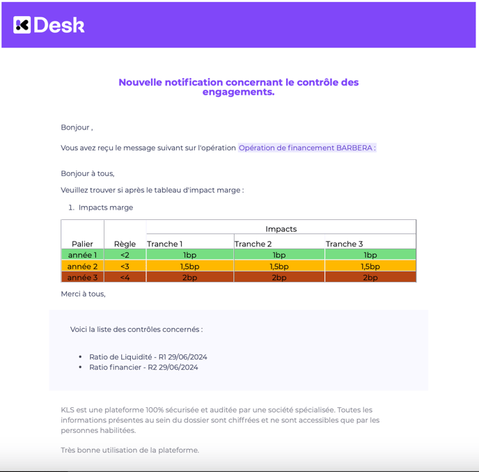 Notification personnalisée - contrôle engagement (1)